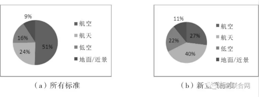 攝影測量標(biāo)準(zhǔn)傳感器平臺構(gòu)成 攝影測量標(biāo)準(zhǔn)傳感器平臺構(gòu)成