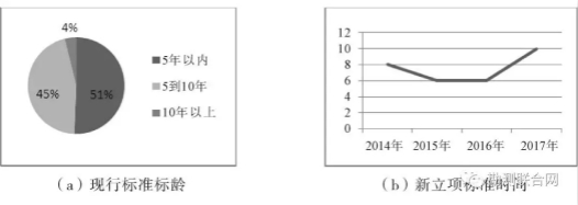 攝影測量標(biāo)準(zhǔn)現(xiàn)勢性分布 攝影測量標(biāo)準(zhǔn)現(xiàn)勢性分布