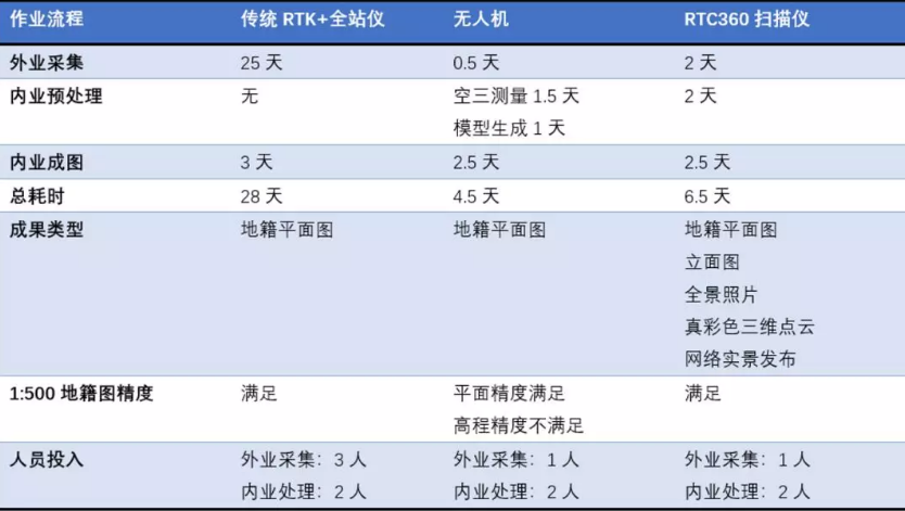 單人掃描測(cè)站 單人掃描測(cè)站