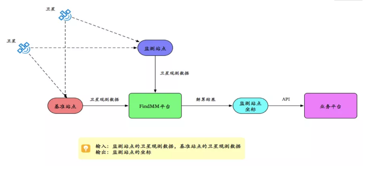 千尋見微FindMM常見問題一覽,沒有比這個更全面的了!