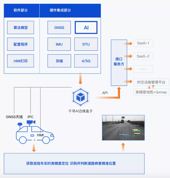 效率提升40倍,北斗+AI定義道路養護新標準