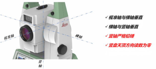 全站儀到底能不能“歪著”測(cè)?